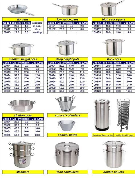 Cooking Pot Size Chart - chartdevelopment