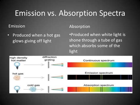 DIY Smartphone Spectroscope - ASTRO 3D