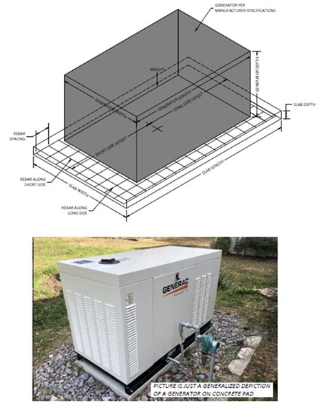 GENERATOR SLAB CHECK 2.0