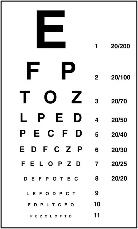 Snellen Chart For Eye Test | Optotype - Eye Exam Chart Printable Free ...