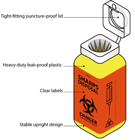 Sharps Disposal Containers in Health Care Facilities | FDA