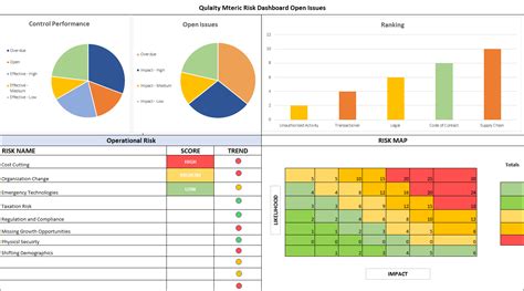 Qa Metrics Template