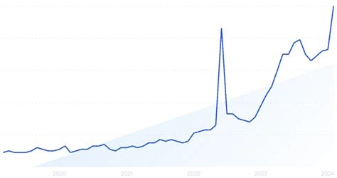 Highest Paying AI Jobs (2024 Data)