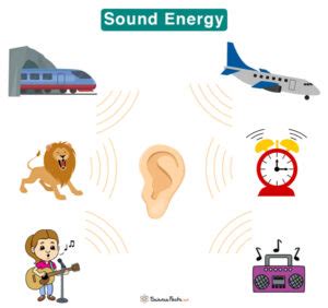 Sound Energy: Definition, Examples, and Facts