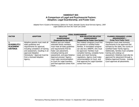 COMPARISON OF ADOPTION, LEGAL GUARDIANSHIP/KIN