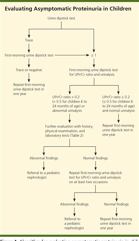 [PDF] Proteinuria in Children: Evaluation and Differential Diagnosis. | Semantic Scholar