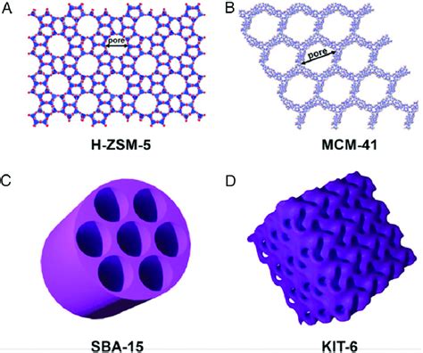 (A) Crystal structure of H-ZSM-5 zeolite in which the linkages of ...