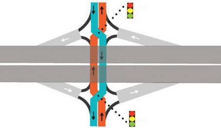 Diverging Diamond Interchange Primer - Mike on Traffic