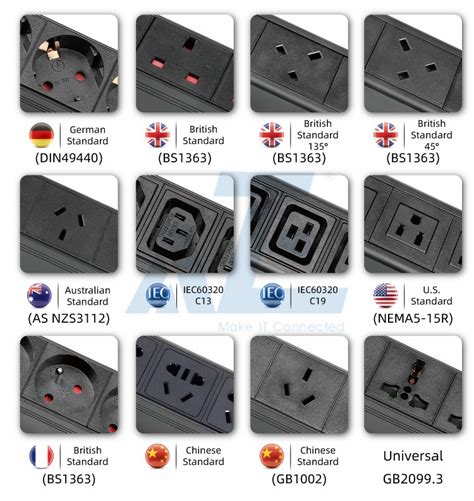 Data Center Intelligent Switched and Monitored Power Distribution PDU | AZE