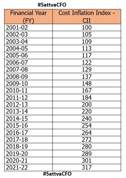 Index Cost Chart 2023 24 - Image to u