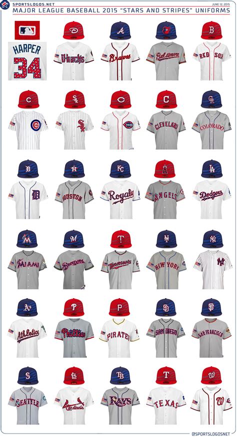 MLB 2015 Stars and Stripes July 4th Uniforms Sports Team Uniforms, Logo Uniforms, Baseball ...