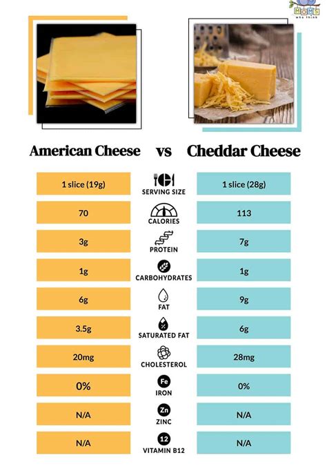 American Cheese vs. Cheddar Cheese: How Are They Different & Full Nutritional Comparison