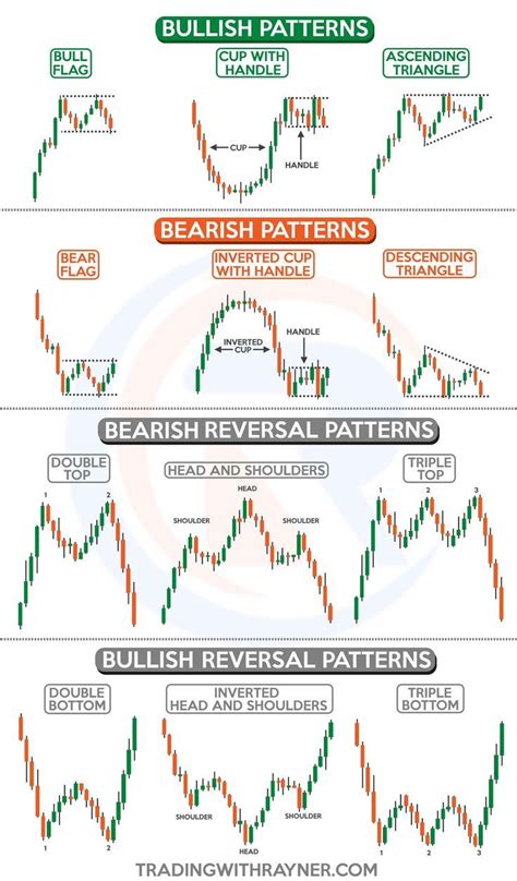 Candlesticks Fibonacci And Chart Pattern Trading Tools Pdf