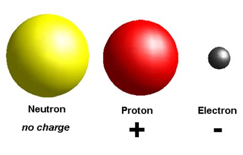 What is a Proton