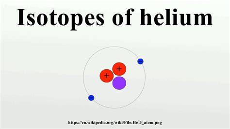 Isotopes of helium - YouTube