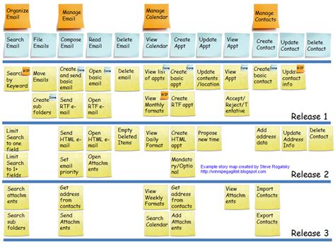 Winnipeg Agilist: How to create a User Story Map