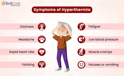 Hyperthermia: Symptoms, Causes, Treatment And Recovery, 46% OFF