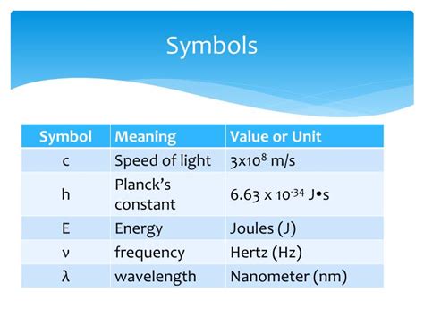 PPT - Wavelength, Frequency, & Energy of Light PowerPoint Presentation ...