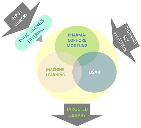 OTAVAchemicals Ligand-Based Approach to Design Targeted Libraries