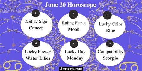 June 30 Zodiac: Birthday, Personality, & Career (A Full Guide)