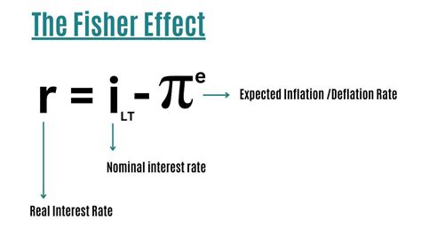 Fisher Effect: Explanation, Formula, Example, Applications