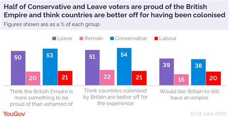 How unique are British attitudes to empire? | YouGov