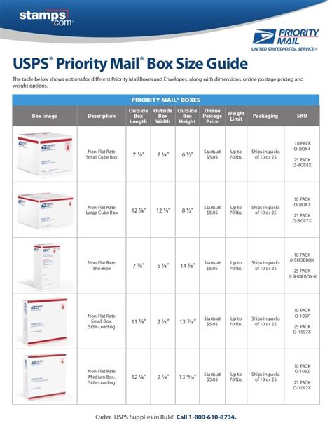 USPS® Priority Mail® Box Size Guide The table below shows options for ...