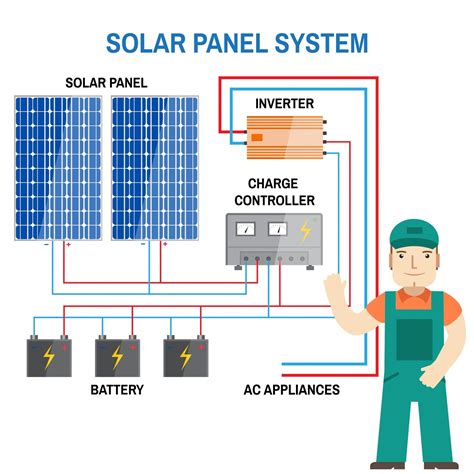 Solar Pv System Design ~ DIY Solar Hub