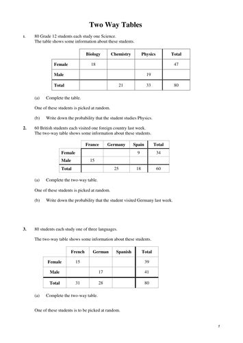 Two Way Tables | Teaching Resources