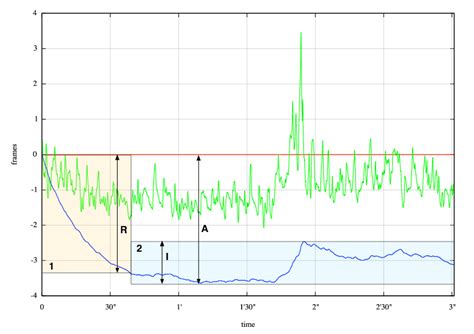 Normalized clock skew detections and corresponding stages. | Download Scientific Diagram