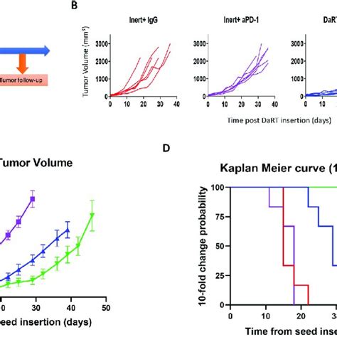 Gene expression analysis based on Nanostring PanCancer IO360 panel using | Download Scientific ...