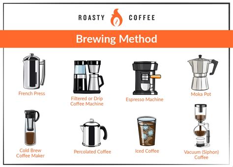 Different Types Of Brewing Coffee : Types Of Coffee | Morning Update