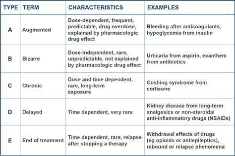 Mechanisms and manifestations of drug hypersensitivities