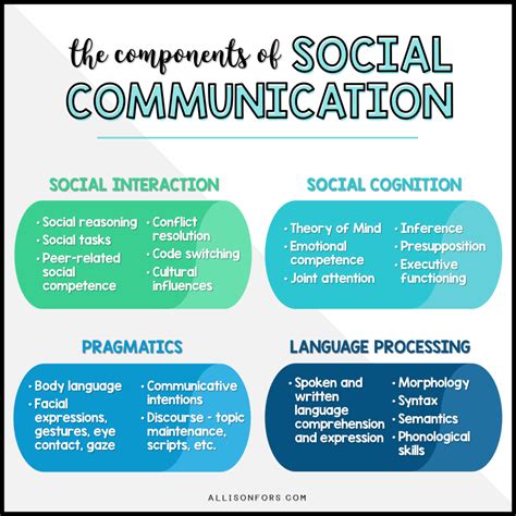 The Difference Between Social Skills and Pragmatics | Allison Fors, Inc.