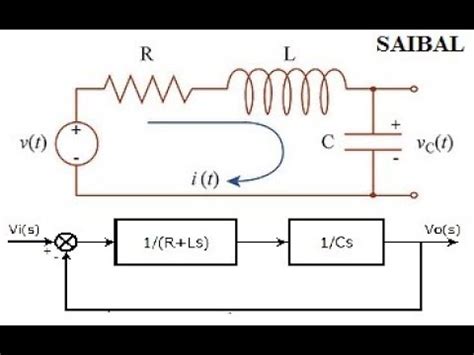 How to draw the block diagram of any electrical circuit(from transfer function) - YouTube