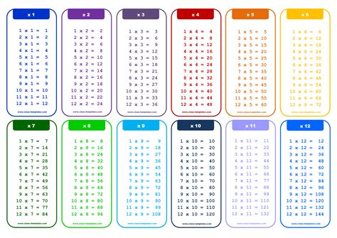 All Times Tables Up To 12