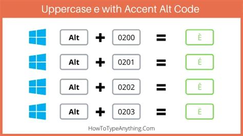 Capital E with Accent Alt Code | Word symbols, Excel shortcuts, Excel ...