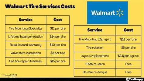 Walmart Tire Installation Cost (What do they charge?)