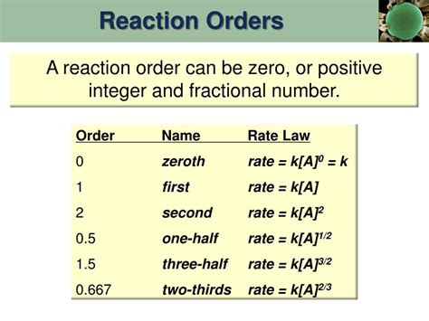 PPT - Chapter 15 Chemical Kinetics: The Rates of Chemical Reactions PowerPoint Presentation - ID ...