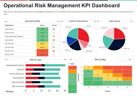 Operational Risk Management Kpi Dashboard Approach To Mitigate Operational Risk Ppt Topics ...