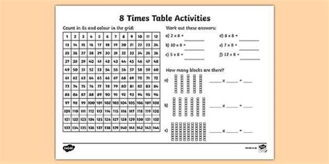 An organized Table Worksheet Due Answer Key Also 8 Times Table ...