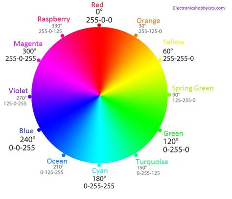 Arduino RGB LED Tutorial in 2021 | Rgb led, Arduino, Led matrix