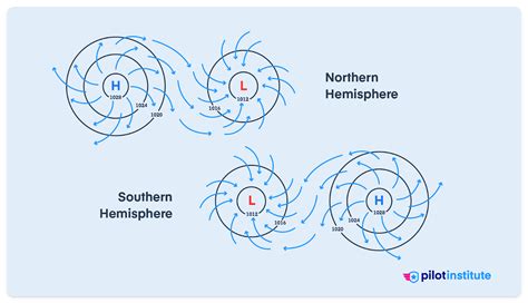 High vs. Low-Pressure Systems Explained - Pilot Institute