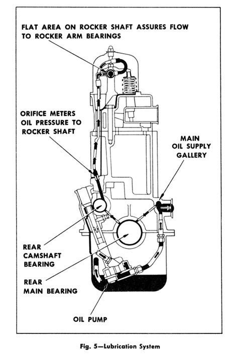 Chevy 235 Engine Wiring Diagram