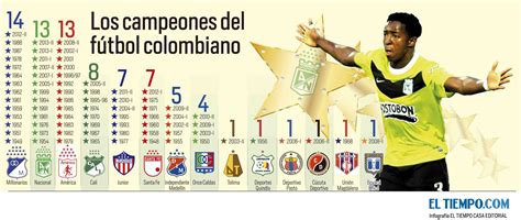 Liga Colombiana Campeones / Tolima Campeon Por Penales Los Pijaos Se Consagraron Campeones De La ...