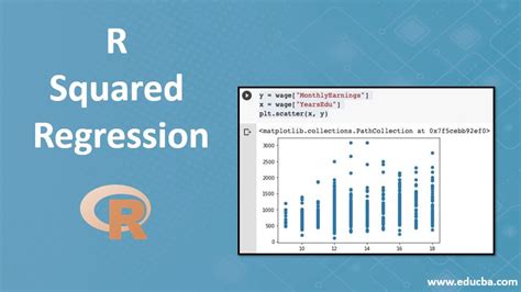 R Squared Regression | Comprehensive Guide to R Squared Regression