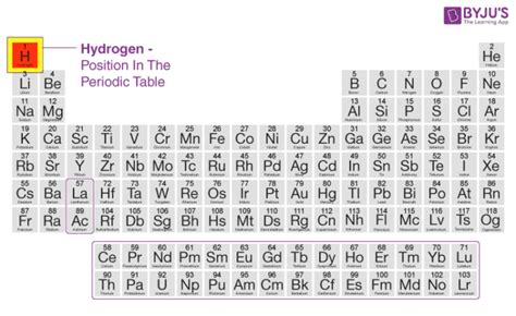 Hydrogen Atom Periodic Table | Brokeasshome.com