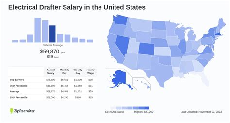 Electrical Drafter Salary: Hourly Rate September 2024 USA