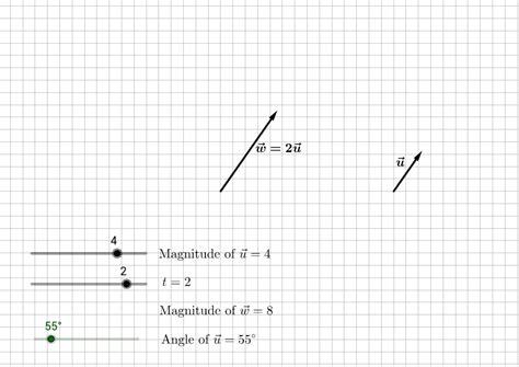 Parallel Vectors – GeoGebra