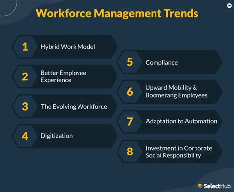 Future Of Workforce Trends For 2023